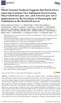 Cover page: Whole Genome Analyses Suggests that Burkholderia sensu lato Contains Two Additional Novel Genera (Mycetohabitans gen. nov., and Trinickia gen. nov.): Implications for the Evolution of Diazotrophy and Nodulation in the Burkholderiaceae.