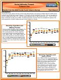 Cover page of Results from the 2008 Florida Youth Tobacco Survey- Fact Sheet 4: Social Attitudes Toward Tobacco Use