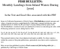 Cover page of Fish Bulletin. Monthly Landings from Inland Waters During [year]