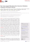 Cover page: The Cervicovaginal Microbiota-Host Interaction Modulates Chlamydia trachomatis Infection