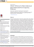 Cover page: Infants’ Preference for Native Audiovisual Speech Dissociated from Congruency Preference