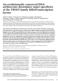 Cover page: An evolutionarily conserved DNA architecture determines target specificity of the TWIST family bHLH transcription factors