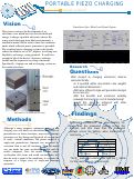 Cover page: Portable Piezo Charging