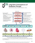 Cover page: 26 Long-term consequences of radiation therapy