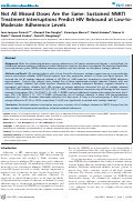 Cover page: Not All Missed Doses Are the Same: Sustained NNRTI Treatment Interruptions Predict HIV Rebound at Low-to-Moderate Adherence Levels