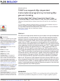 Cover page: TXNIP loss expands Myc-dependent transcriptional programs by increasing Myc genomic binding.