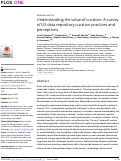 Cover page of Understanding the value of curation: A survey of US data repository curation practices and perceptions.