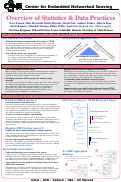 Cover page: Overview of CENS Statistics and Data Practices Research