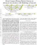 Cover page: From Compact Plasma Particle Sources to Advanced Accelerators with Modeling at Exascale