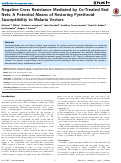 Cover page: Negative Cross Resistance Mediated by Co-Treated Bed Nets: A Potential Means of Restoring Pyrethroid-Susceptibility to Malaria Vectors