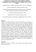 Cover page: Comparison of typical year and multiyear building simulations using a 55-year actual weather data set from China