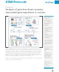 Cover page: Analysis of germline-driven ancestry-associated gene expression in cancers