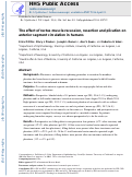 Cover page: The effect of rectus muscle recession, resection and plication on anterior segment circulation in humans.