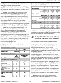 Cover page: Multiple Patient Simulation Tests Different Milestones Than Single Patient Simulation