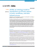 Cover page: AtOM, an ontology model to standardize use of brain atlases in tools, workflows, and data infrastructures.