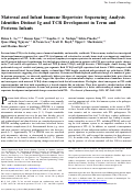 Cover page: Maternal and Infant Immune Repertoire Sequencing Analysis Identifies Distinct Ig and TCR Development in Term and Preterm Infants