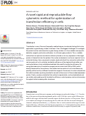 Cover page: A novel rapid and reproducible flow cytometric method for optimization of transfection efficiency in cells