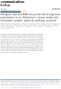 Cover page: Ketogenic diet and BHB rescue the fall of long-term potentiation in an Alzheimer’s mouse model and stimulates synaptic plasticity pathway enzymes