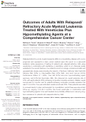 Cover page: Outcomes of Adults With Relapsed/Refractory Acute Myeloid Leukemia Treated With Venetoclax Plus Hypomethylating Agents at a Comprehensive Cancer Center