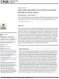 Cover page: Glycoside Hydrolases across Environmental Microbial Communities.