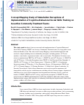 Cover page: Concept Mapping Study of Stakeholder Perceptions of Implementation of Cognitive-Behavioral Social Skills Training on Assertive Community Treatment Teams