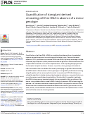 Cover page: Quantification of transplant-derived circulating cell-free DNA in absence of a donor genotype.