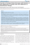 Cover page: The Risk of Virologic Failure Decreases with Duration of HIV Suppression, at Greater than 50% Adherence to Antiretroviral Therapy