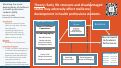 Cover page of Modeling the social determinants of resilience in health professions students (HPS)