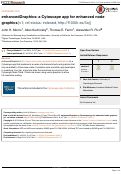 Cover page: enhancedGraphics: a Cytoscape app for enhanced node graphics