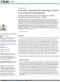 Cover page: Alx4 relays sequential FGF signaling to induce lacrimal gland morphogenesis.