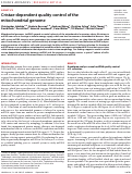 Cover page: Cristae-dependent quality control of the mitochondrial genome