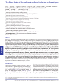 Cover page: The Time Scale of Recombination Rate Evolution in Great Apes.