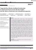 Cover page: Tangential flow filtration facilitated fractionation of polymerized human serum albumin: Insights into the effects of molecular size on biophysical properties