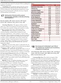 Cover page: Development of a Resident Lead Critical Care Equipment Checklist and Consistency of Equipment Readiness