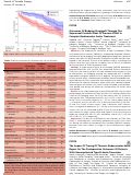 Cover page: The Impact Of Timing Of Thoracic Endovascular Aortic Repair On The Postoperative Outcomes Of Patients With Uncomplicated Type B Aortic Dissection