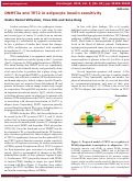 Cover page: DNMT3a and TET2 in adipocyte insulin sensitivity