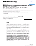 Cover page: Regional variations in Paneth cell antimicrobial peptide expression along the mouse intestinal tract