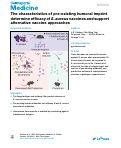 Cover page: The characteristics of pre-existing humoral imprint determine efficacy of S.&nbsp;aureus vaccines and support alternative vaccine approaches.