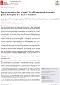 Cover page: Expression activation of over 70% of Chlamydia trachomatis genes during the first hour of infection.