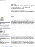 Cover page: Male and female mice show equal variability in food intake across 4-day spans that encompass estrous cycles