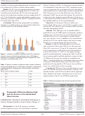 Cover page: Demographic Differences Between High and Low Scorers on the Standardized Video Interview