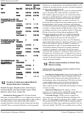 Cover page: Effective Implementation of Virtual Team-Based Learning