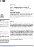 Cover page: Concentrations of trace elements in human milk: Comparisons among women in Argentina, Namibia, Poland, and the United States