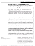 Cover page: Lavender Products Associated With Premature Thelarche and Prepubertal Gynecomastia: Case Reports and Endocrine-Disrupting Chemical Activities