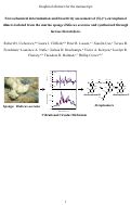 Cover page: Stereochemical determination and bioactivity assessment of (S)-(+)-curcuphenol dimers isolated from the marine sponge Didiscus aceratus and synthesized through laccase biocatalysis