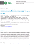 Cover page: Amazon forest-to-agriculture conversion alters rhizosphere microbiome composition while functions are kept