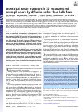 Cover page: Interstitial solute transport in 3D reconstructed neuropil occurs by diffusion rather than bulk flow