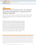 Cover page: MiR-31 promotes mammary stem cell expansion and breast tumorigenesis by suppressing Wnt signaling antagonists