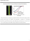 Cover page: MoS2-wrapped silicon nanowires for photoelectrochemical water reduction