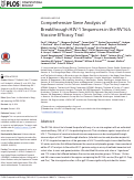 Cover page: Comprehensive Sieve Analysis of Breakthrough HIV-1 Sequences in the RV144 Vaccine Efficacy Trial